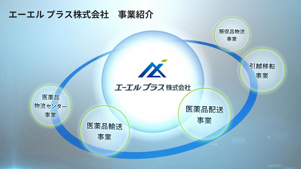 事業内容 エーエルプラス株式会社